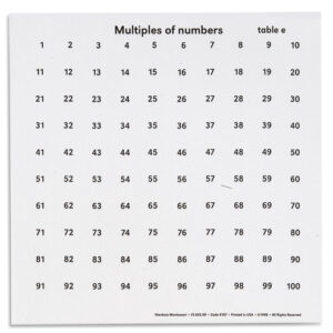 Multiples Of Numbers Tables